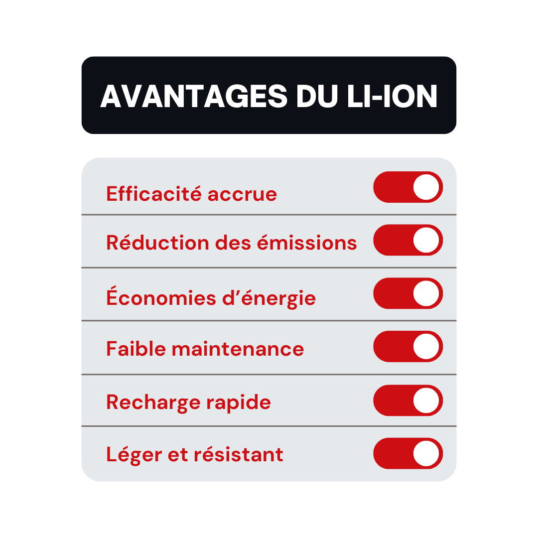 avantages du lithium-ion